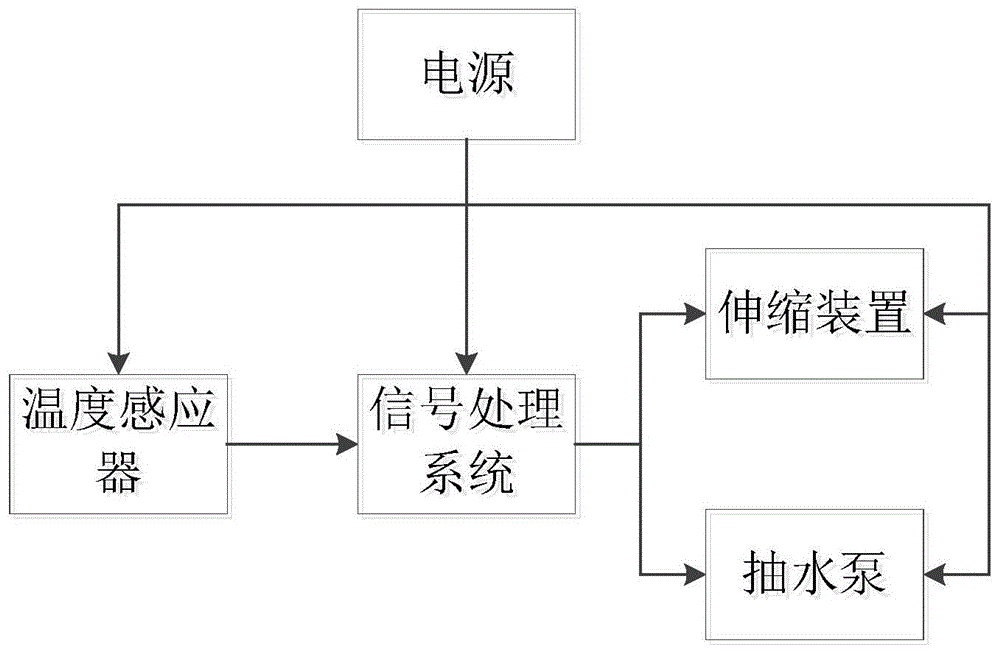 一种冰浴试管架的制作方法