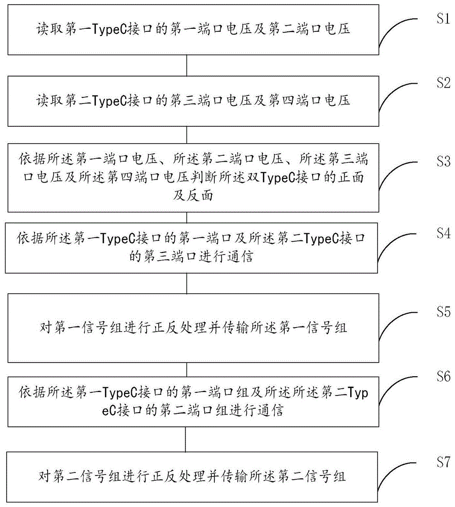 实现双TypeC接口盲插控制方法、装置、设备及存储介质与流程