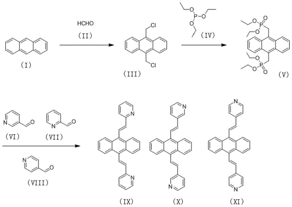 一类新的蒽烯类光电功能材料及其制备方法与流程