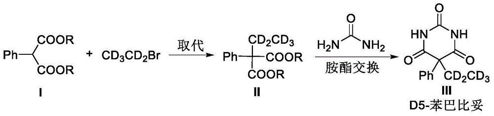 法庭科学定性定量用苯巴比妥-D5的合成制备方法与流程