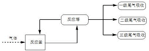 一种3-异噻唑啉酮稳定性水溶液的生产方法与流程