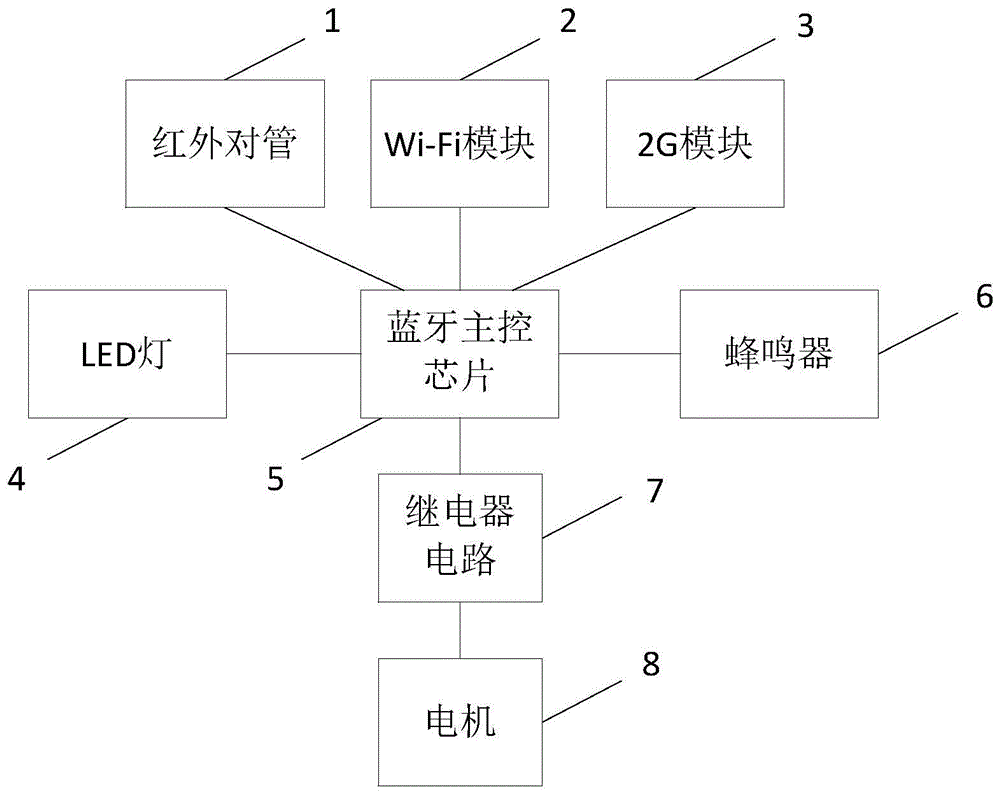 一种远程监控式蓝牙车位锁的制作方法