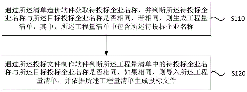 一种投标文件生成方法、装置、设备和介质与流程