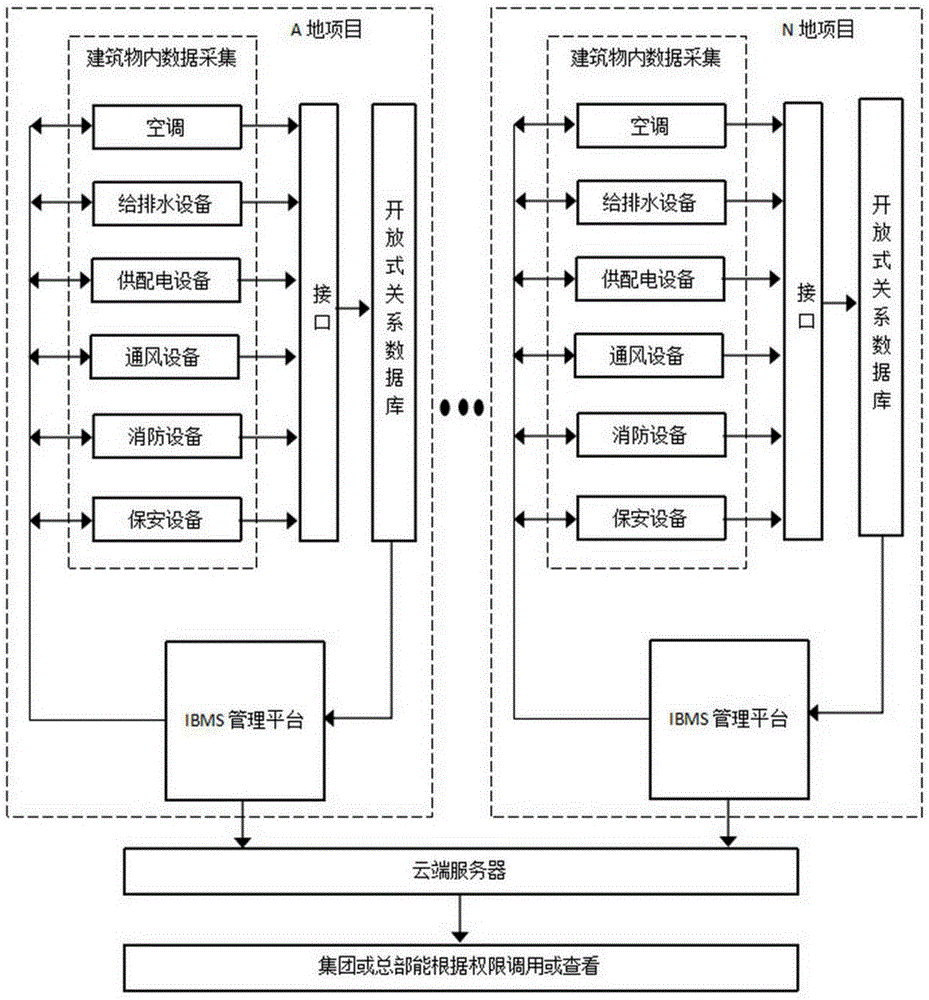 一种基于BIM技术的建筑物监控系统及监控方法与流程