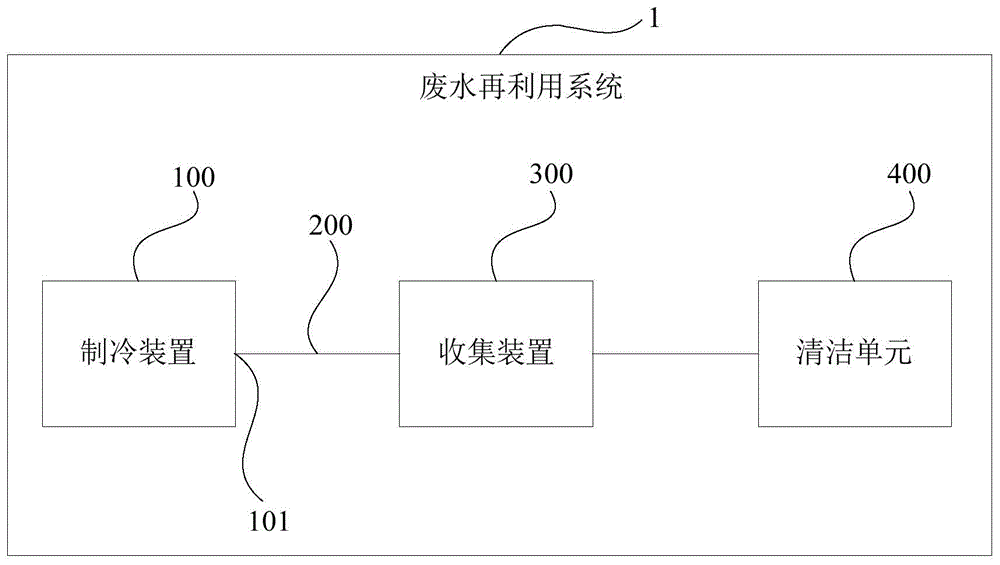 一种废水再利用系统的制作方法