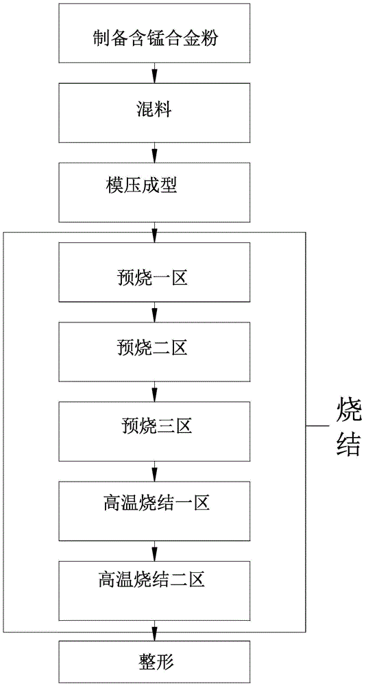 一种无磁性平衡块加工工艺的制作方法