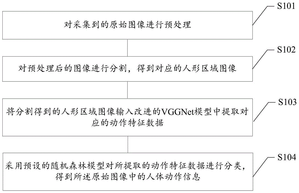 基于改进VGGNet的动作识别方法及装置、存储介质和终端与流程