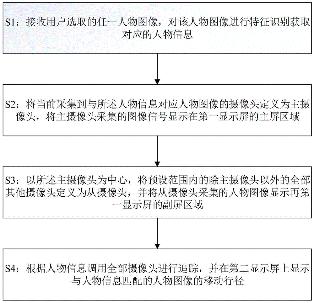 一种提高准确度的跨镜追踪方法、电子设备及存储介质与流程