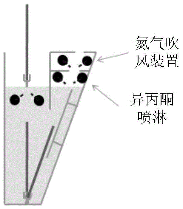 一种晶圆干燥装置的制作方法