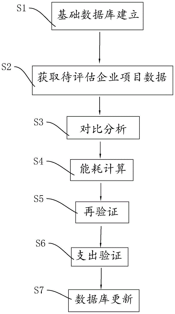 应用于节能评估的能耗计算方法与流程