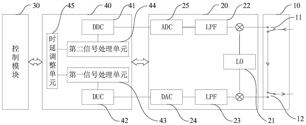 一种可旁路的时延调整系统、时延调整装置及光纤直放站的制作方法