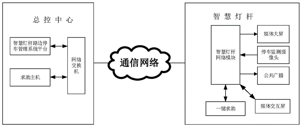 基于智慧灯杆路边停车管理系统的制作方法