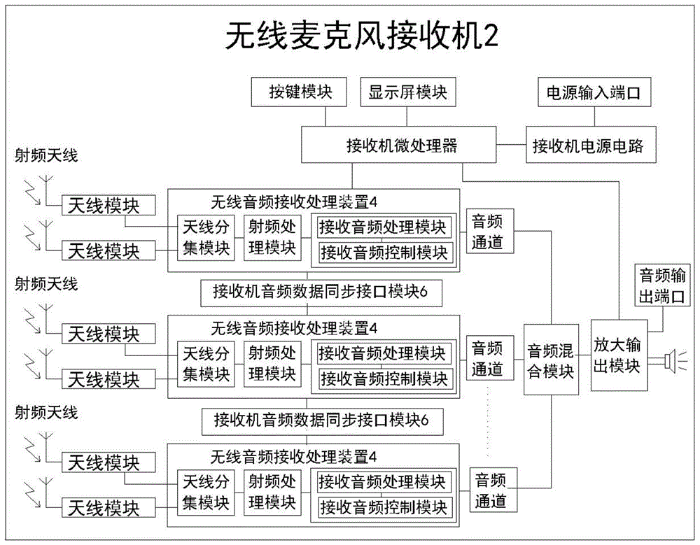 一种同时多通道无线音频传输的无线麦克风系统的制作方法