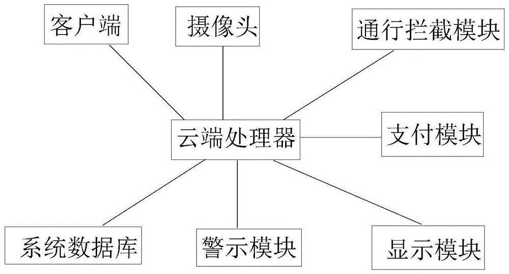 一种用于收费站的无感支付系统及方法与流程