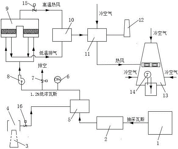 一种利用乏风和低浓度瓦斯氧化热源的井筒保温系统的制作方法