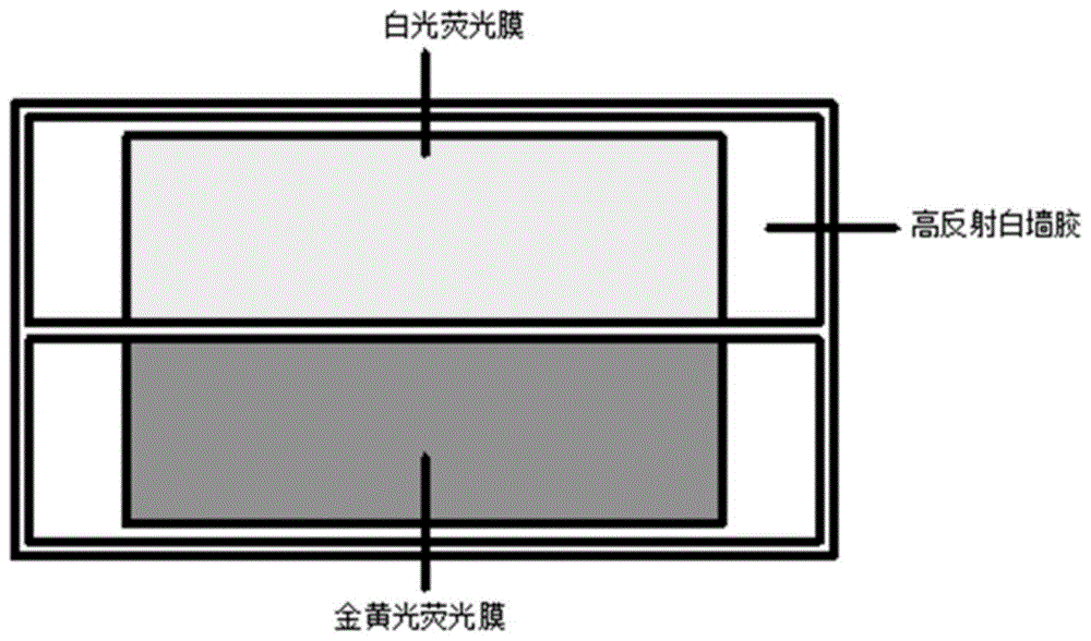 一种双色温汽车灯光源封装结构及其制备方法与流程