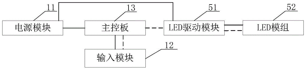 一种LED模组辅助测试设备的制作方法