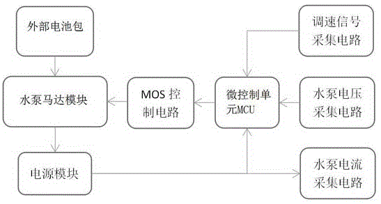 一种水泵控制系统的制作方法