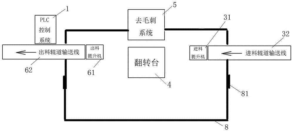 一种去毛刺半自动化生产线系统的制作方法