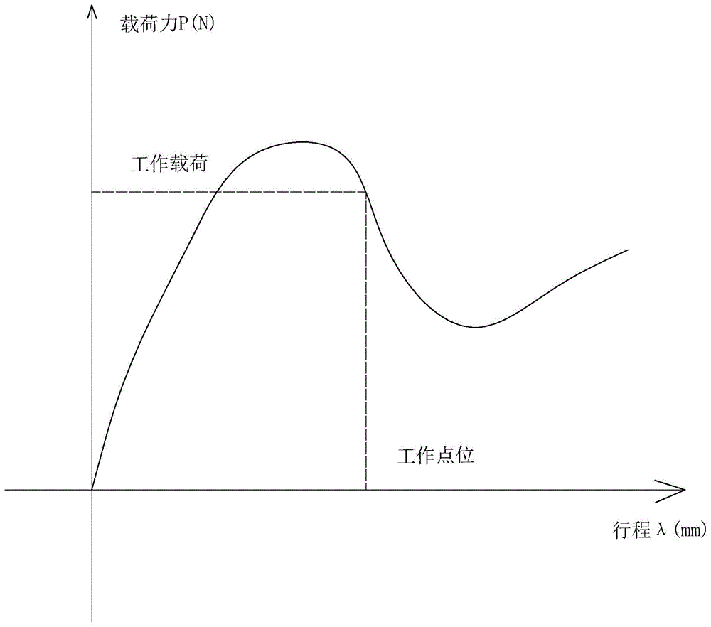 离合结构及双离合装置的制作方法