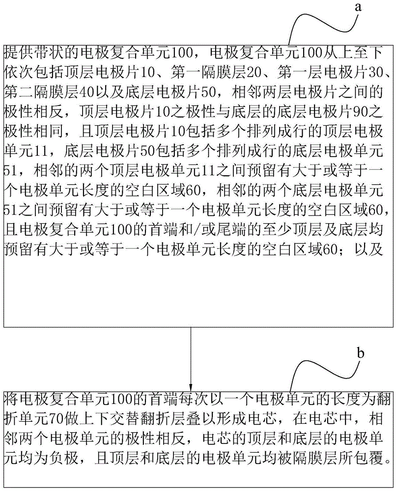 双层电极复合单元翻折式电芯的制造方法与流程