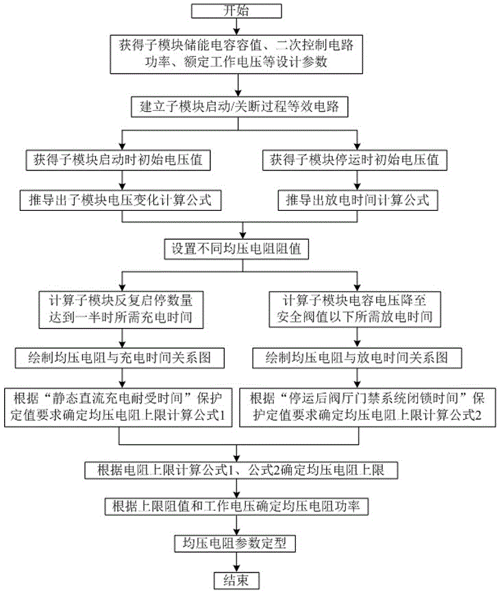 模块化多电平换流器子模块均压电阻参数设计方法与流程