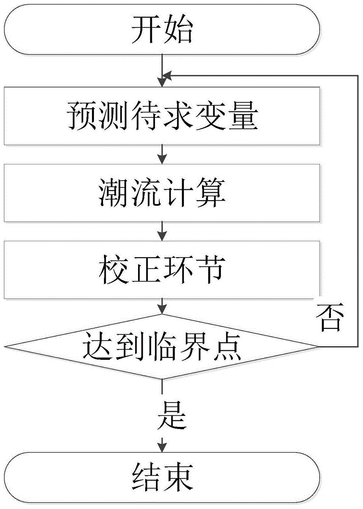 一种基于多项式回归技术的连续潮流变步长方法及系统与流程