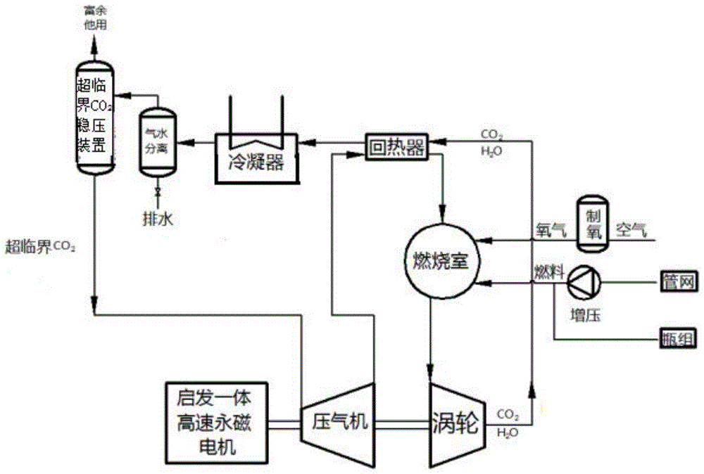 超临界二氧化碳工质微型燃气轮机系统及其工质循环方法与流程