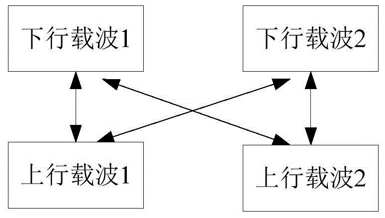 ACK/NACK信道资源分配及确认信息处理的方法及装置与流程