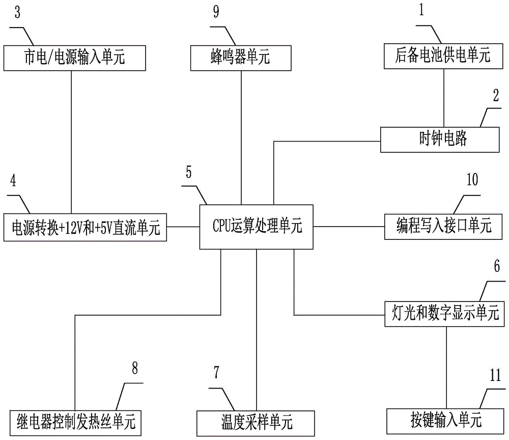 一种电暖器控制器电路的制作方法