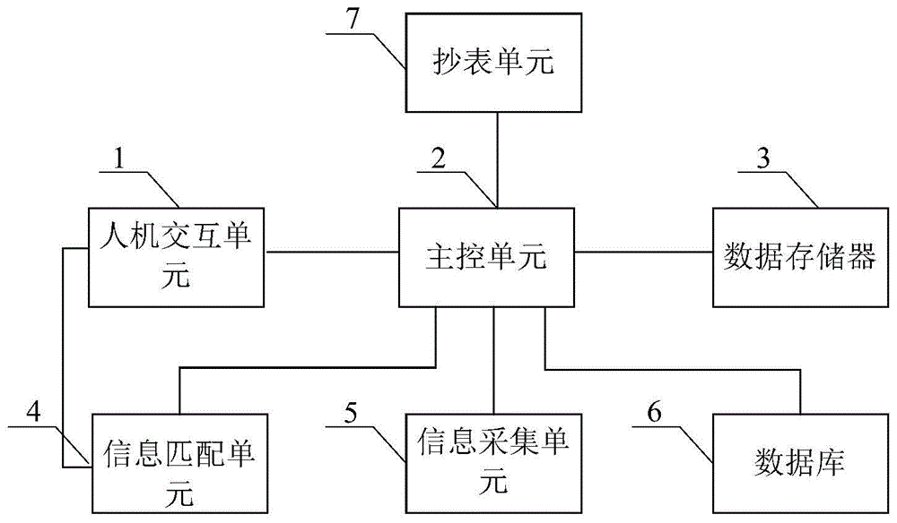 基于物联网的电力系统监测系统的制作方法