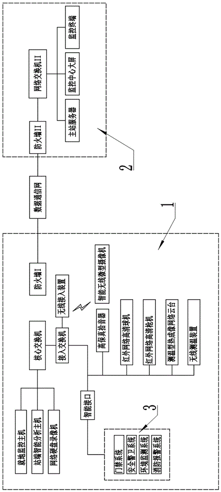 一种用于变电站的智能巡视辅助系统和巡视方法与流程