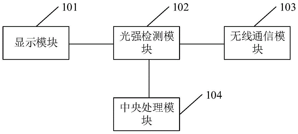 一种智能电网标识牌的制作方法