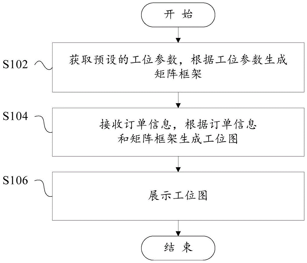 工位管理方法、工位管理装置和计算机可读存储介质与流程