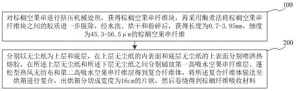 一种棕榈纤维吸收材料及其制备方法与流程