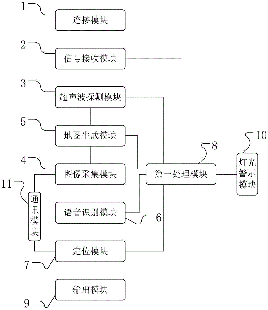 一种智能导盲系统及设备的制作方法