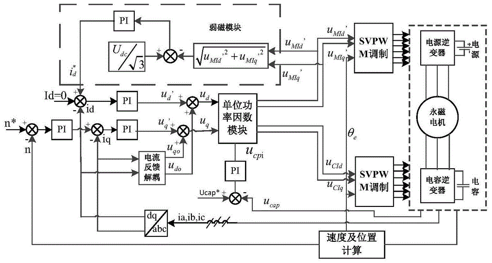 一种基于飞跨电容的永磁电机单位功率因数弱磁控制方法与流程