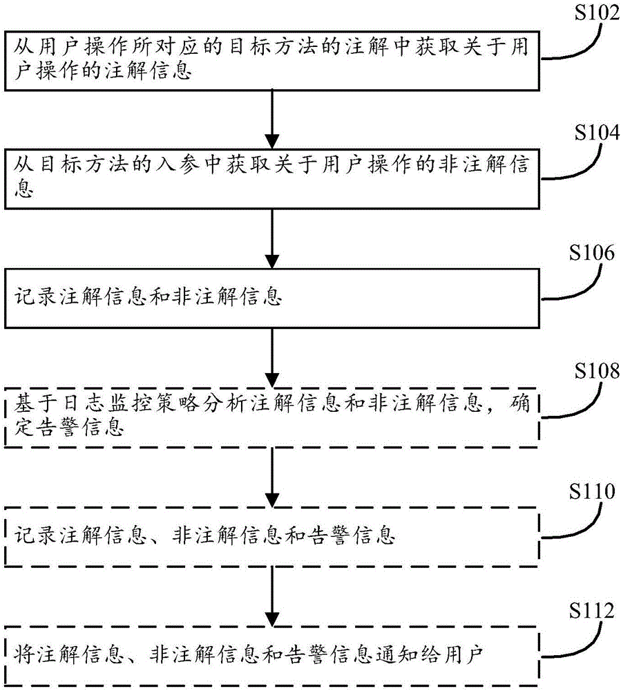 一种记录用户操作的方法、装置、存储介质及计算机设备与流程