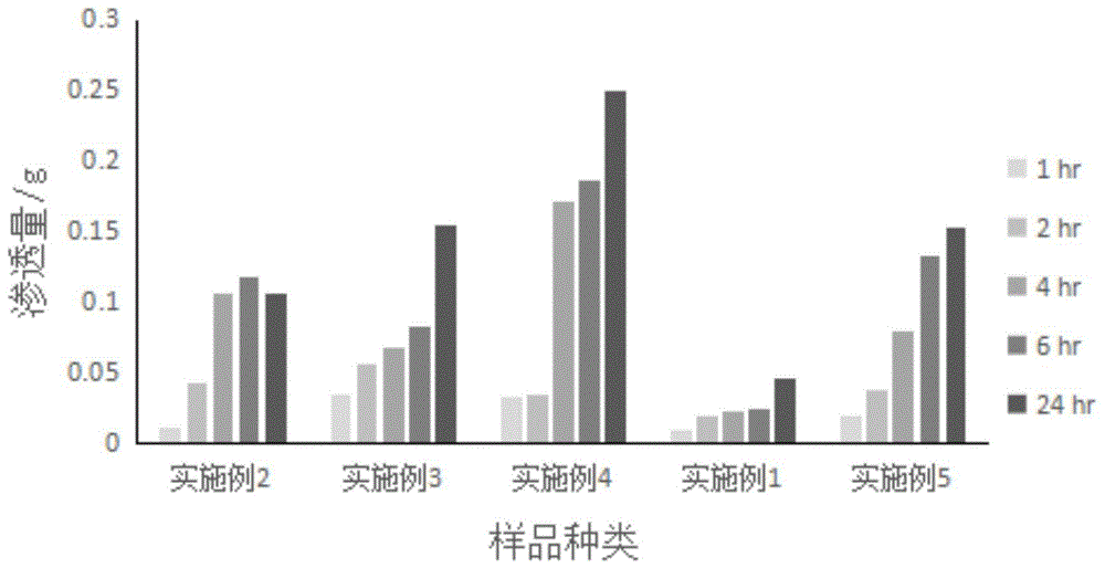 以侧柏叶提取物为主有效成分的防脱生发精华剂的制备法的制作方法