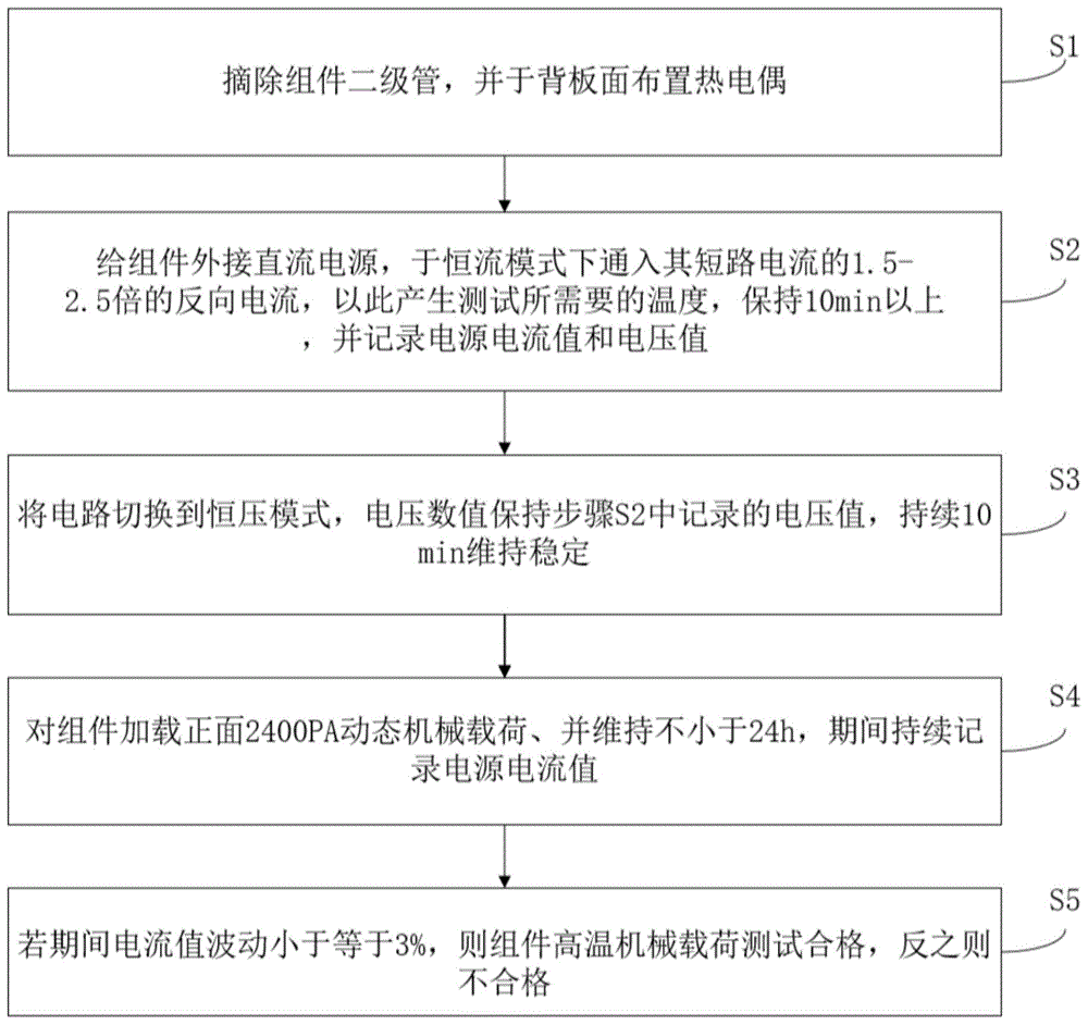 一种光伏组件可靠性检测方法与流程