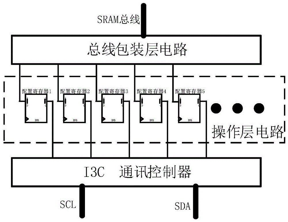 兼容SRAM总线的I3C接口电路的制作方法
