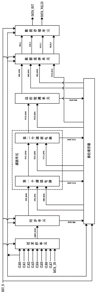 滤波单元、时钟数据恢复电路及高速USB时钟数据恢复电路的制作方法