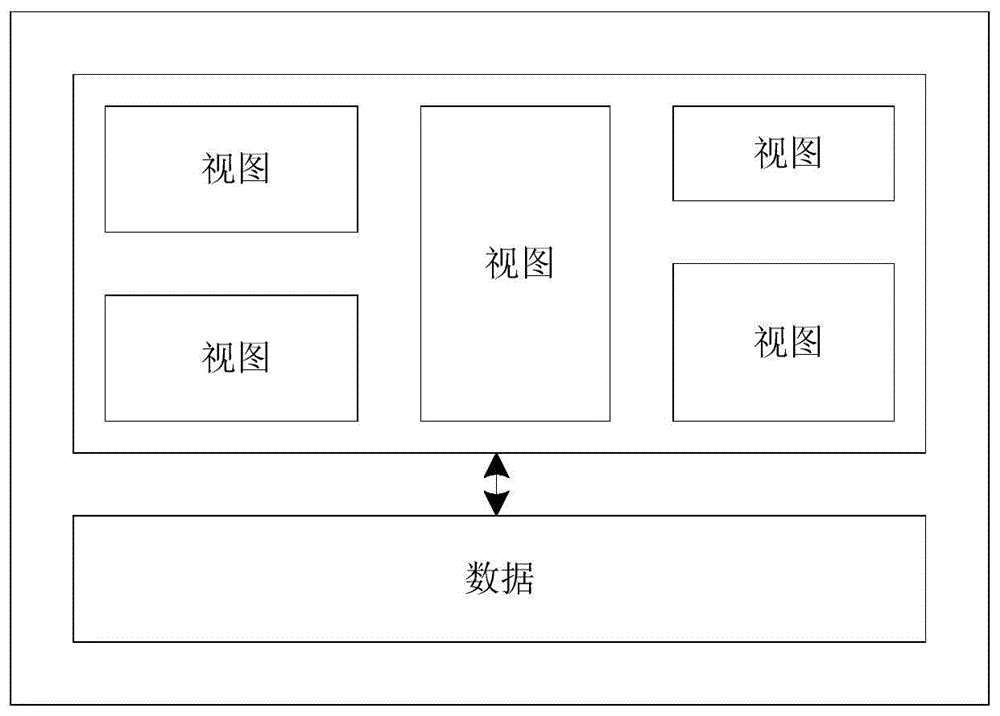 一种用户界面数据隔离方法及装置与流程