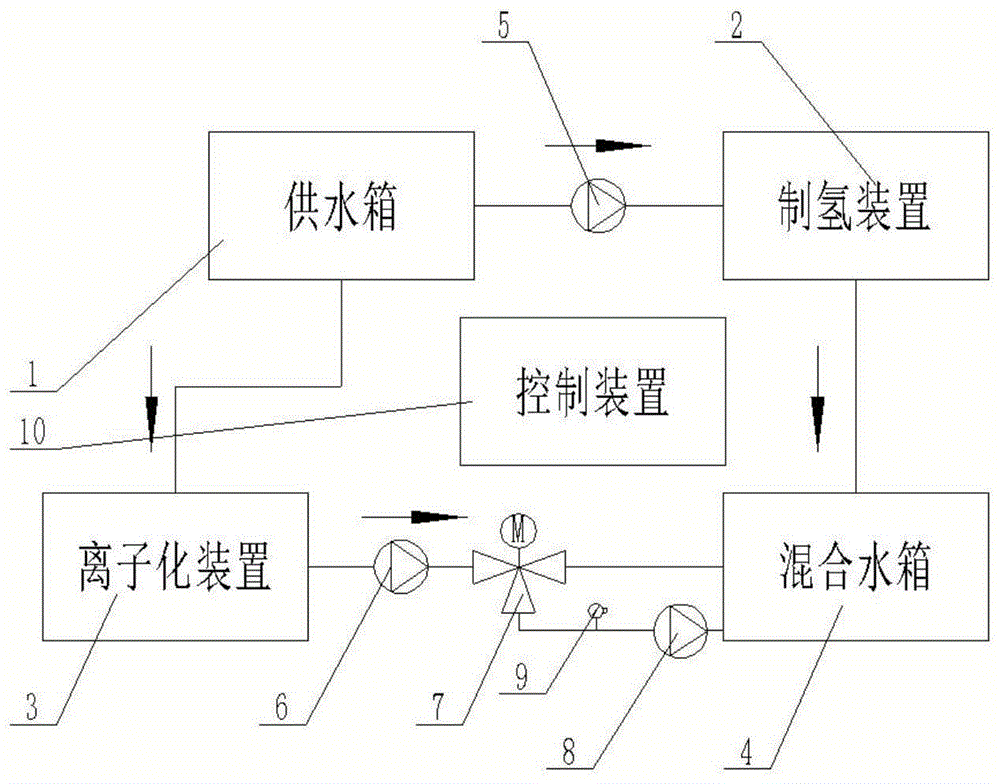 一种纳米级氢气泡水制备系统的制作方法