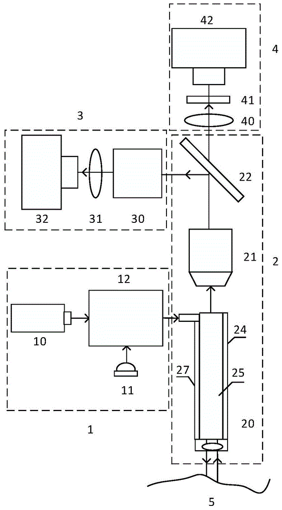 基于高光谱和荧光成像引导的光动力精准治疗系统的制作方法