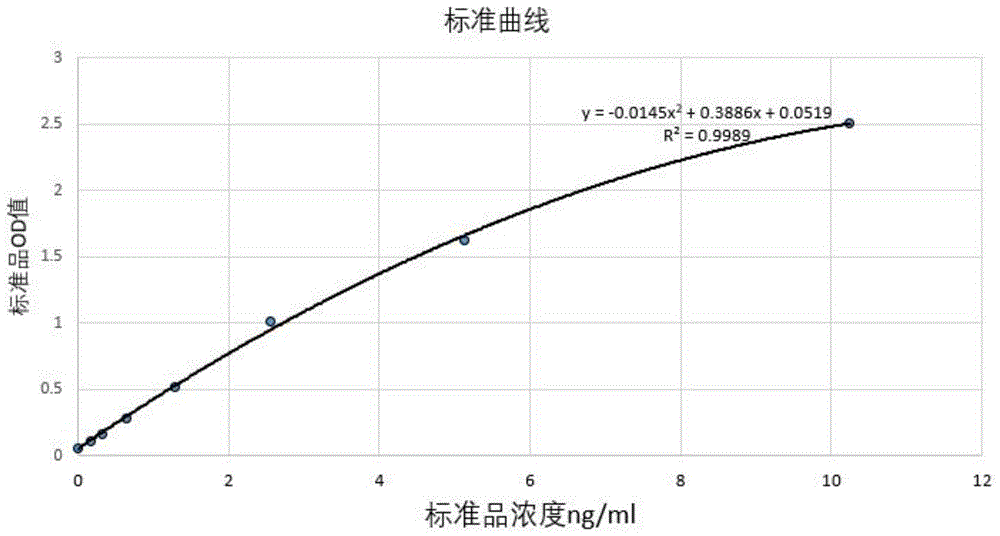 一种检测结直肠癌转移潜能的试剂盒及其使用方法与流程