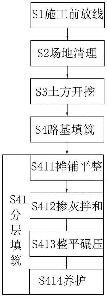 一种雨季路基土方工程施工方法与流程