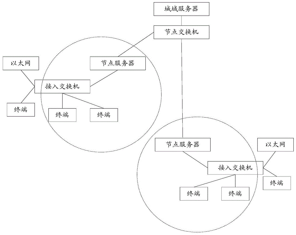 一种报文处理的方法和装置与流程