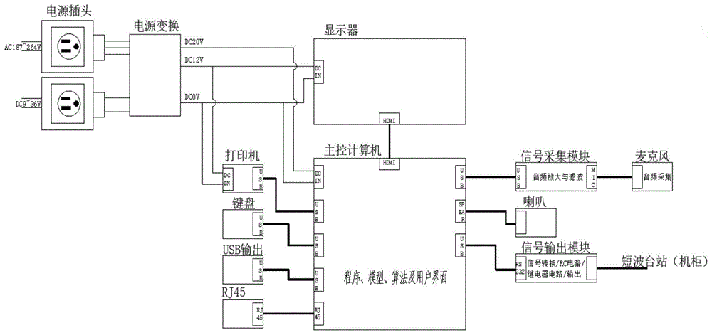 基于摩尔斯电码的报文抄收和发送智能终端的制作方法