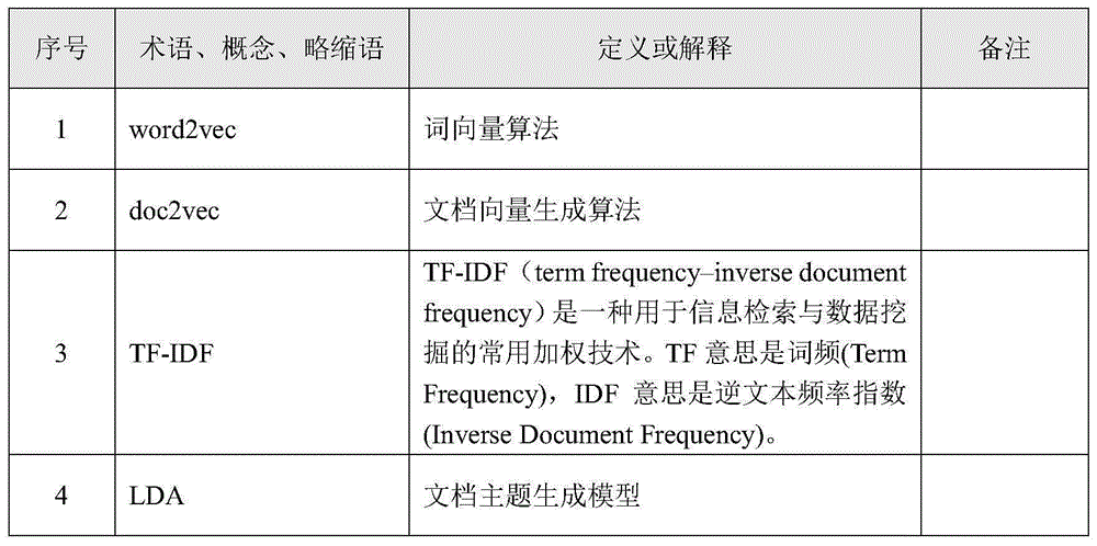 基于用户画像的智能公文流转技术的制作方法